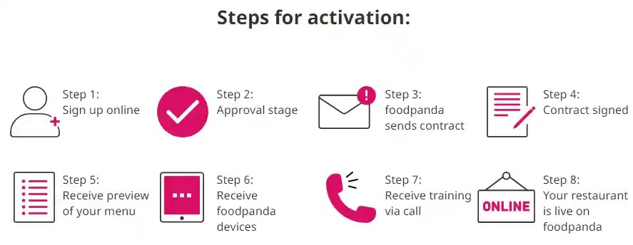 How to Register on Foodpanda