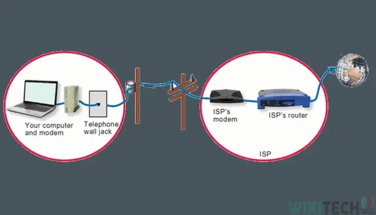 dial up connection