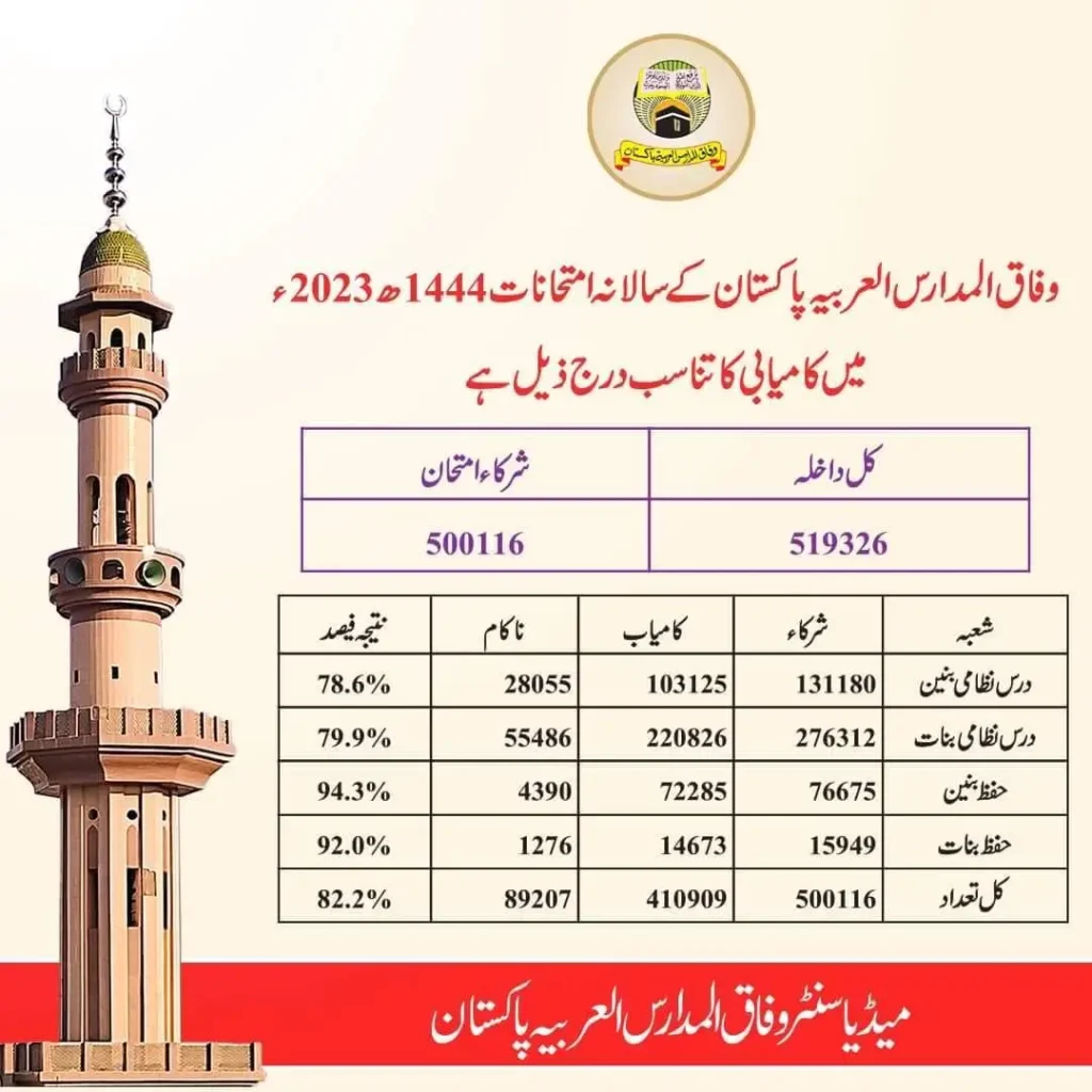 wifaq ul madaras students