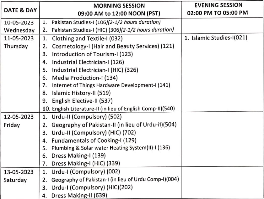 fbise exams
