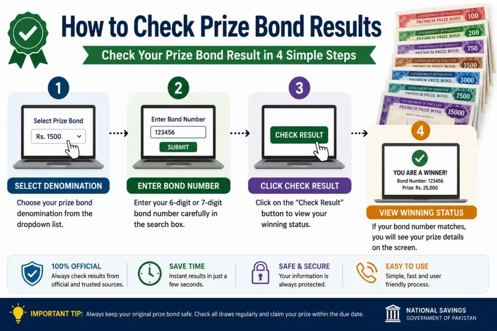 prize bond schedule 1