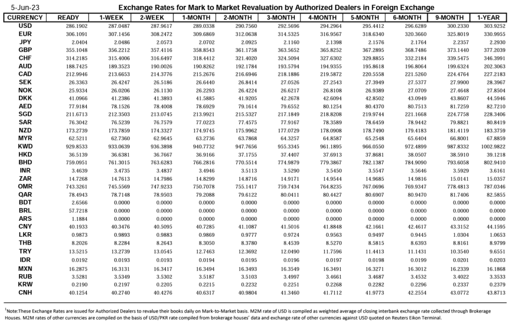 interbank closing rates 5 june