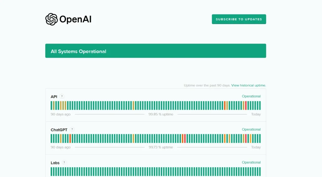 open ai status
