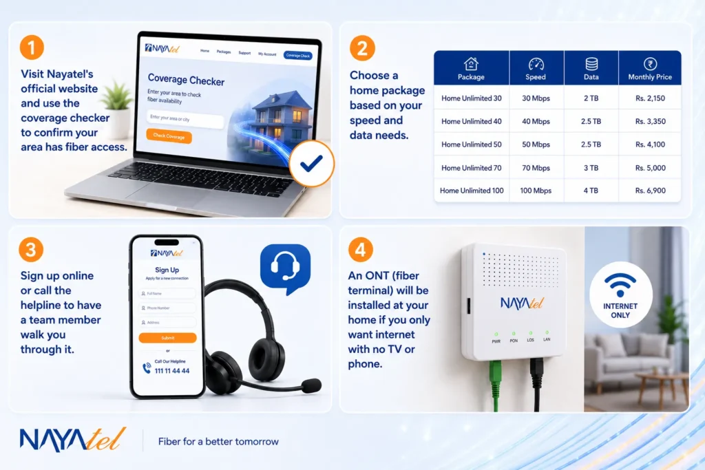 how to get a new nayatel connection