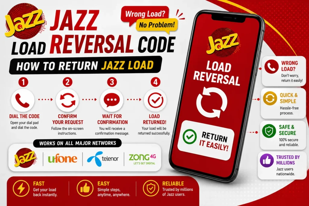 Jazz load reversal code – How to return Jazz load 2026 jazz load reversal code