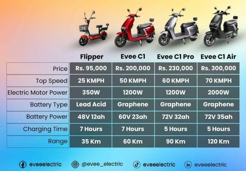 evee electric scooters 