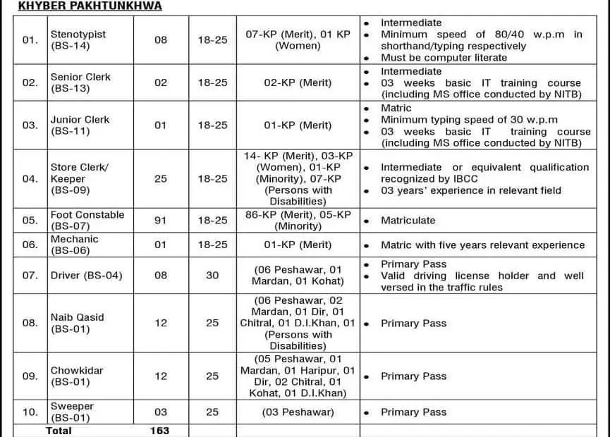 pid ad 2