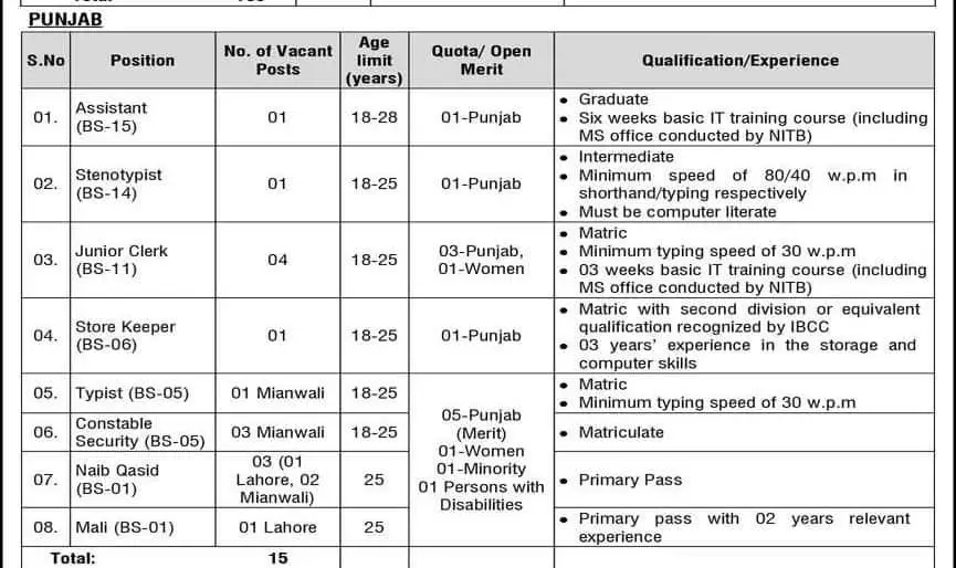 pid ad 3