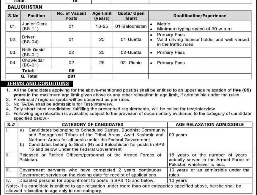 pid ad 4