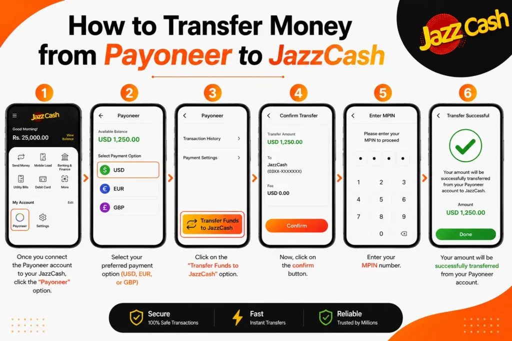 transfer payment from payoneer to jazzcash 1