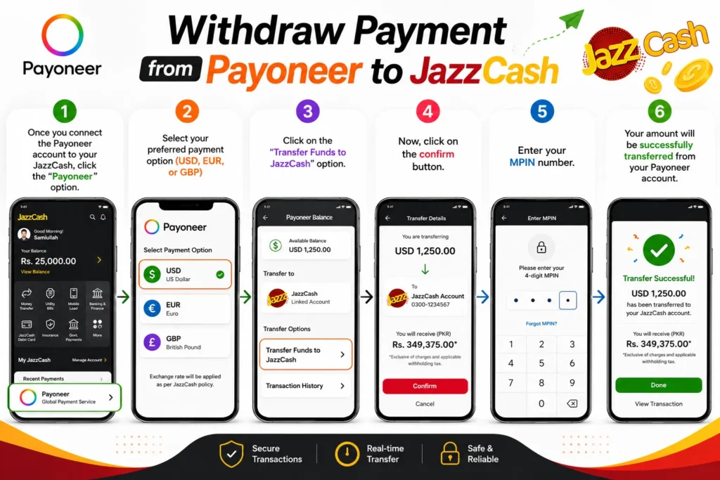 withdraw payment from payoneer to jazzcash