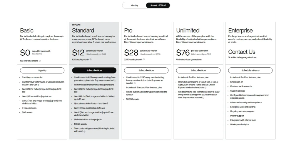 runway pricing