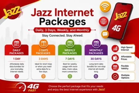 jazz internet packages