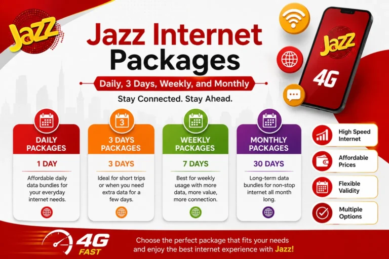jazz internet packages