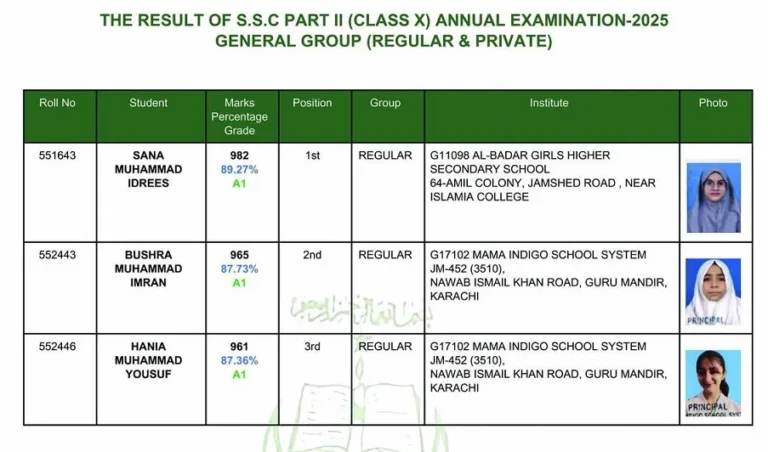 bsek 10th class general group result 2025 announced