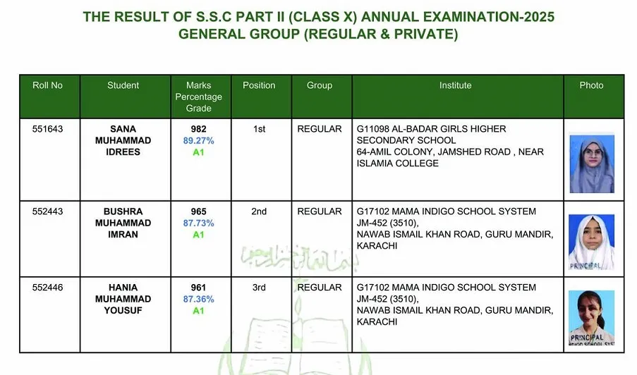 bsek 10th class general group result 2025 announced