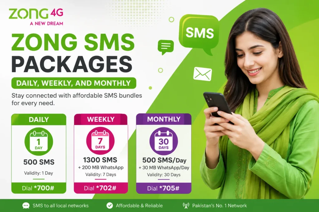 Zong SMS Packages: Daily, Weekly, and Monthly zong sms packages