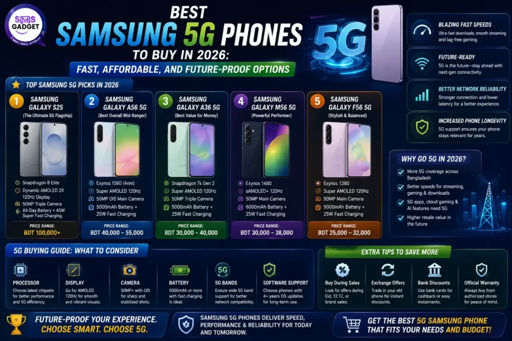 best samsung 5g phones to buy