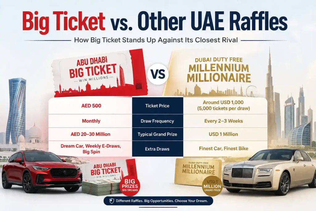 big ticket vs other uae raffles