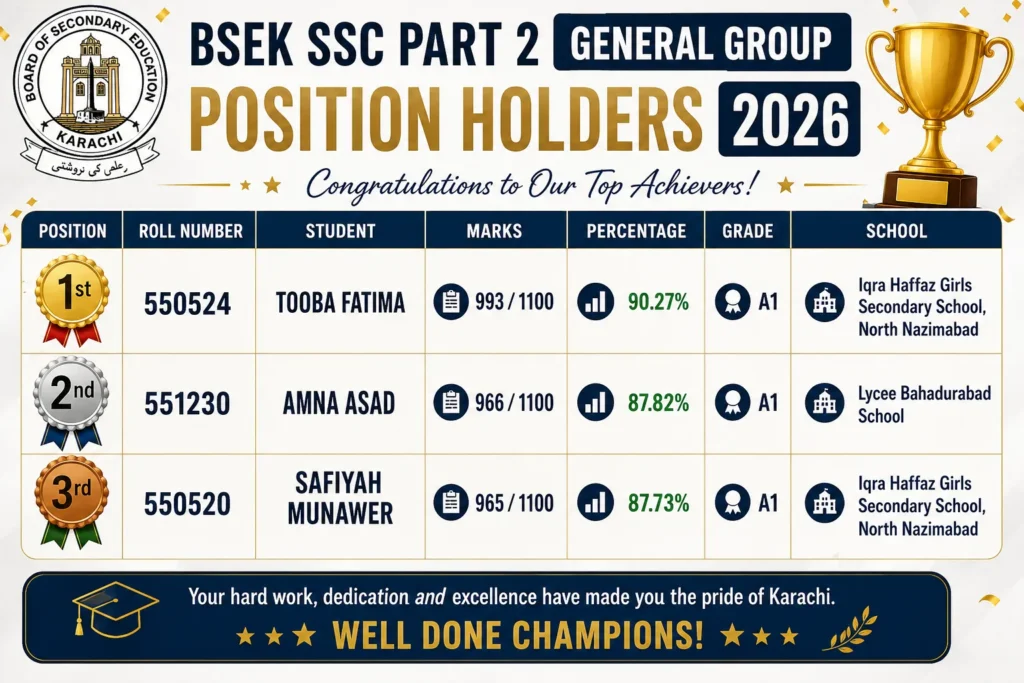 bsek ssc part 2 result 2026 general group position holders