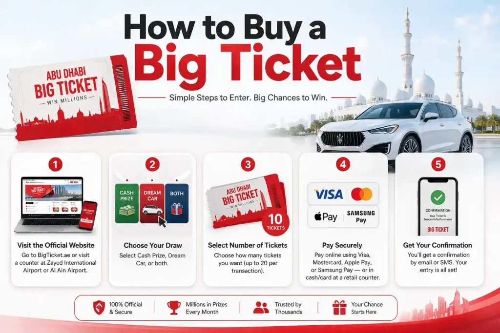how to buy big ticket