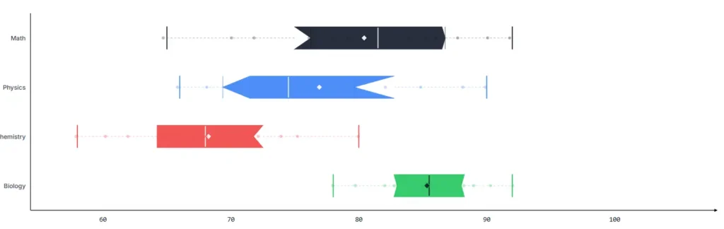Excel Can’t Do This: Why You Need a Dedicated Box Plot Tool excel cant do this why you need a dedicated box plot tool