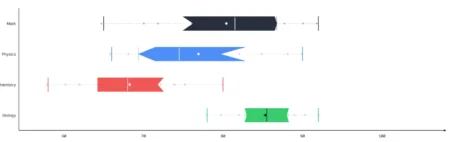 Excel Can’t Do This: Why You Need a Dedicated Box Plot Tool excel cant do this why you need a dedicated box plot tool