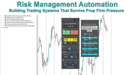 Risk Management Automation